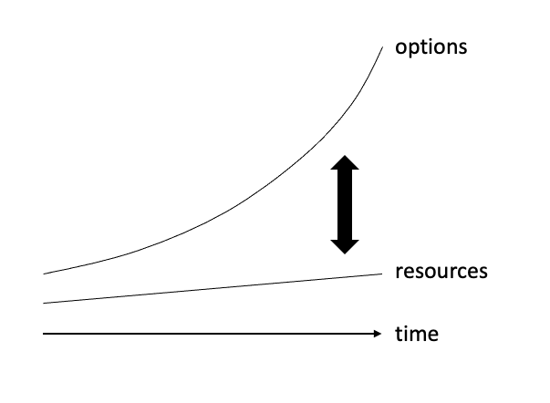 option-resource-gap