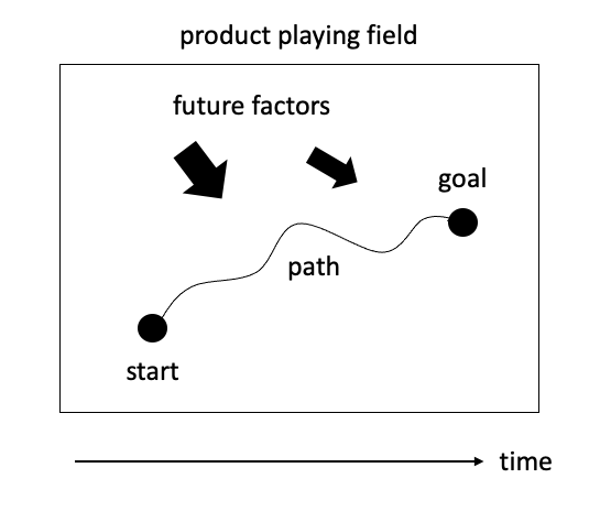 elements of a product strategy